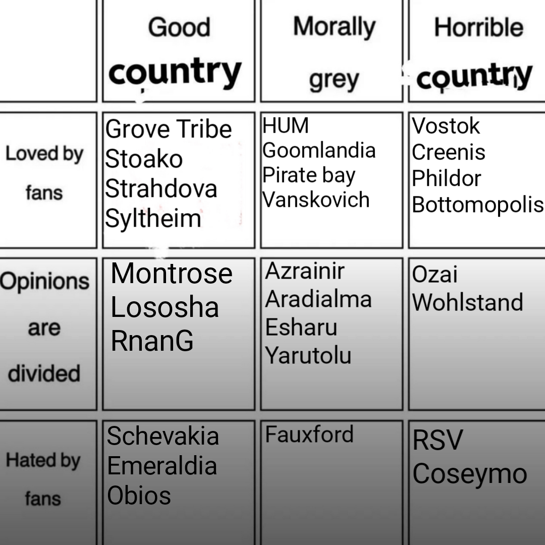 country opinions